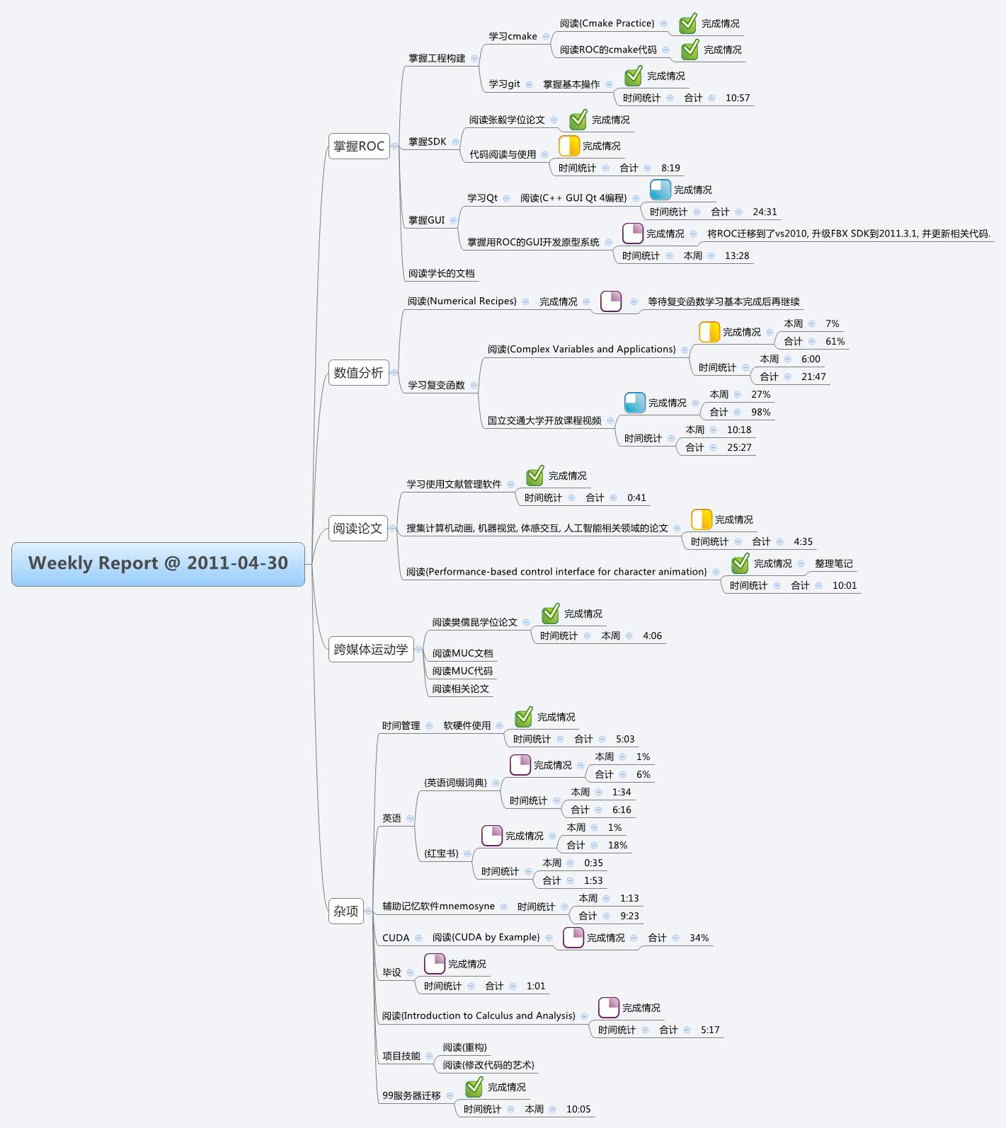 Thumbnail of mind map