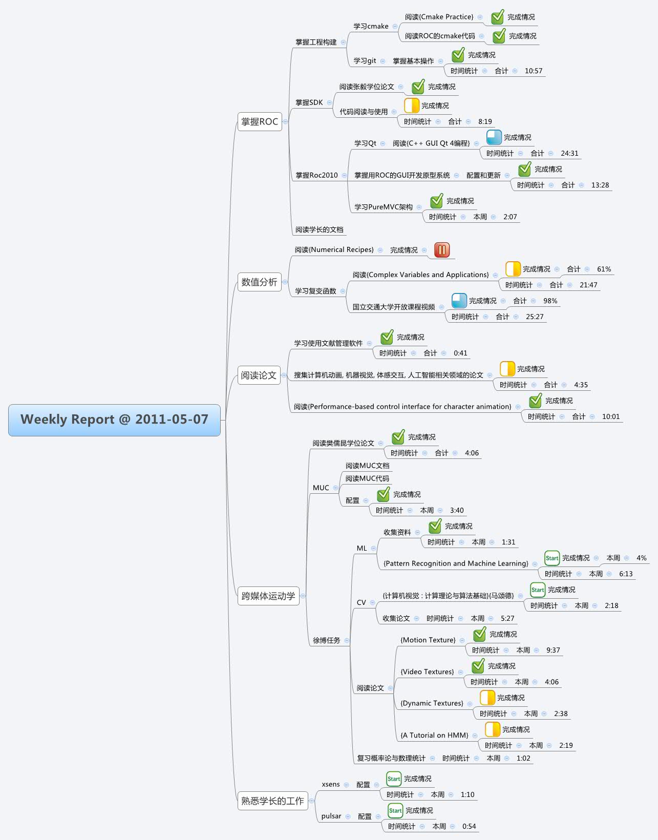Thumbnail of mind map