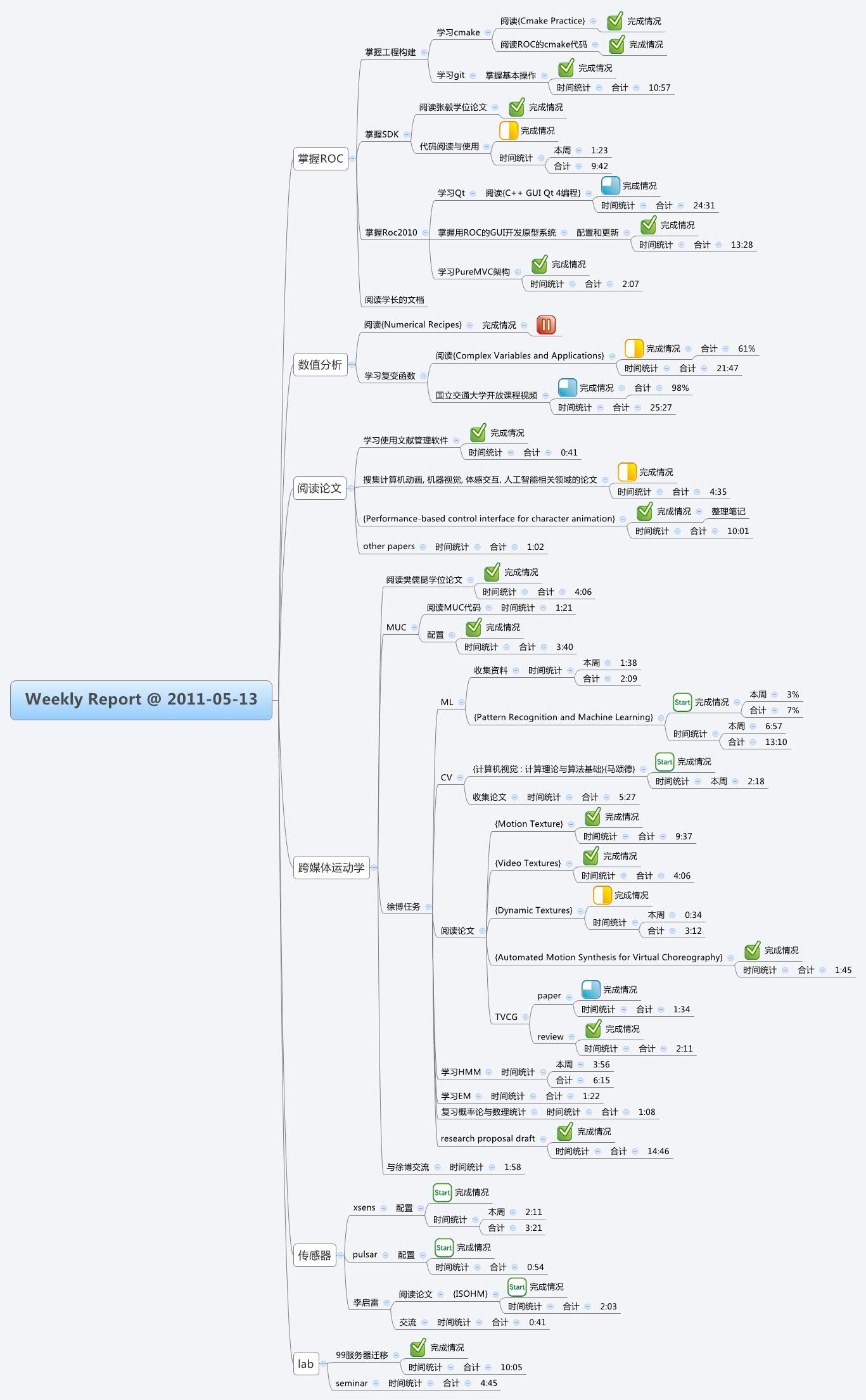 Thumbnail of mind map