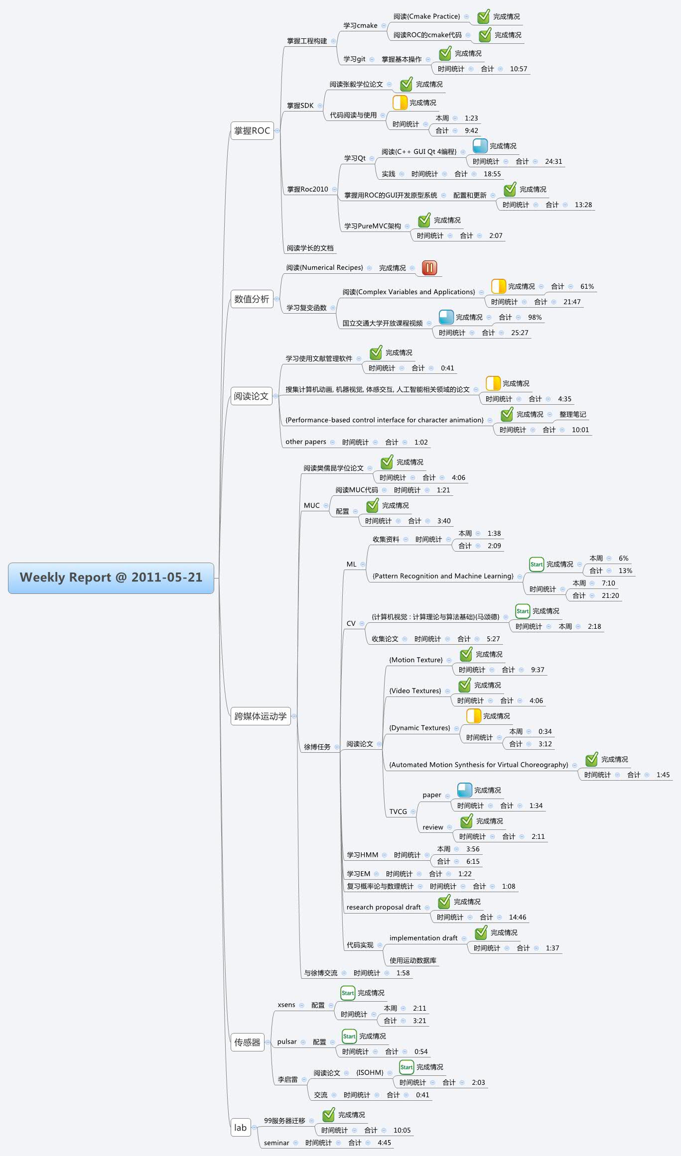 Thumbnail of mind map