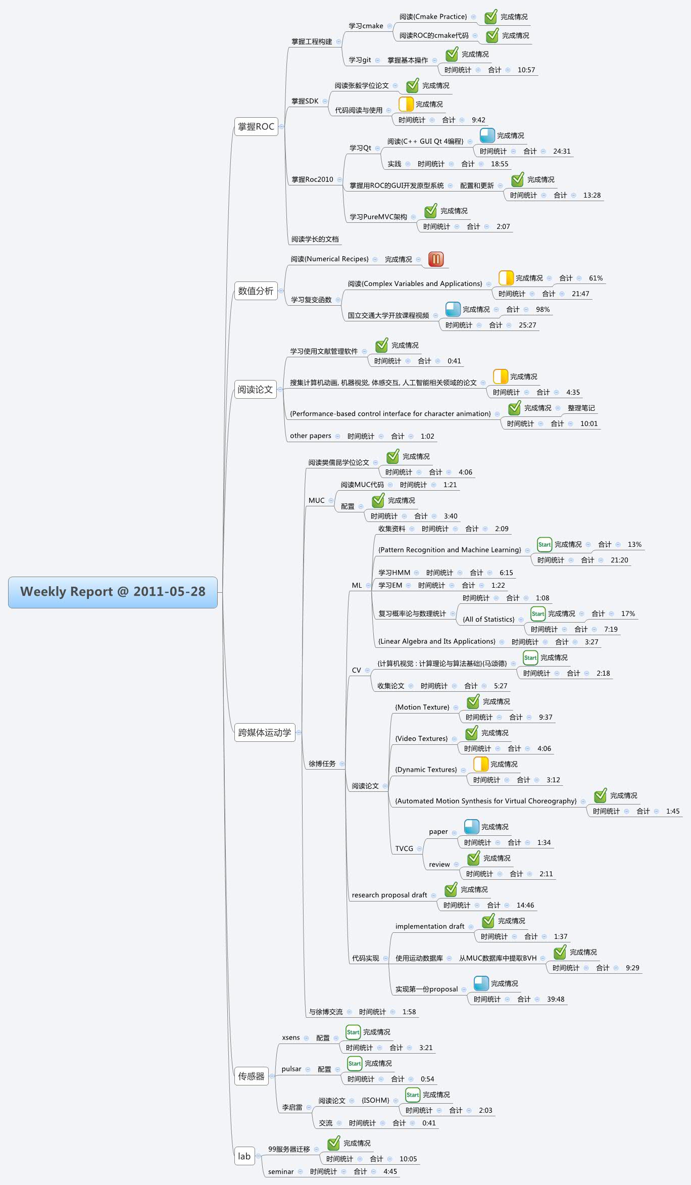 Thumbnail of mind map