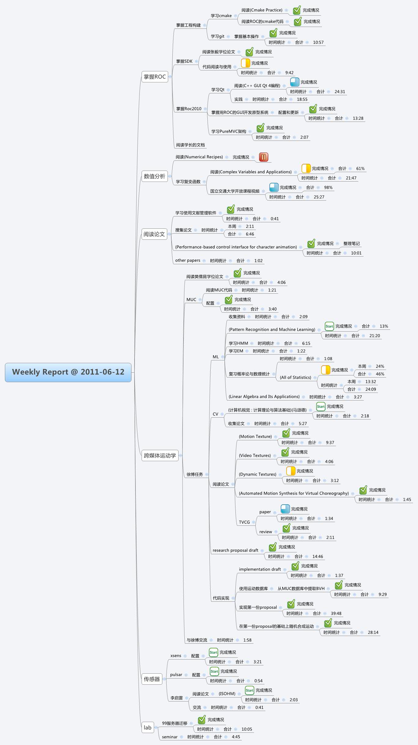 Thumbnail of mind map
