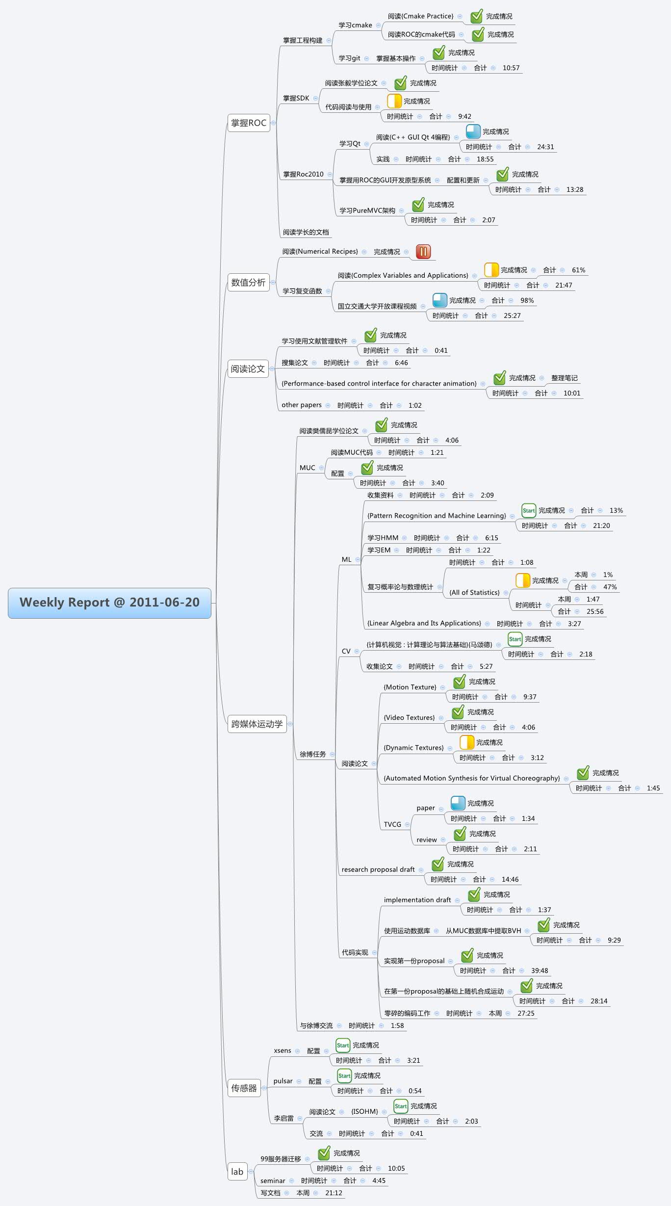 Thumbnail of mind map