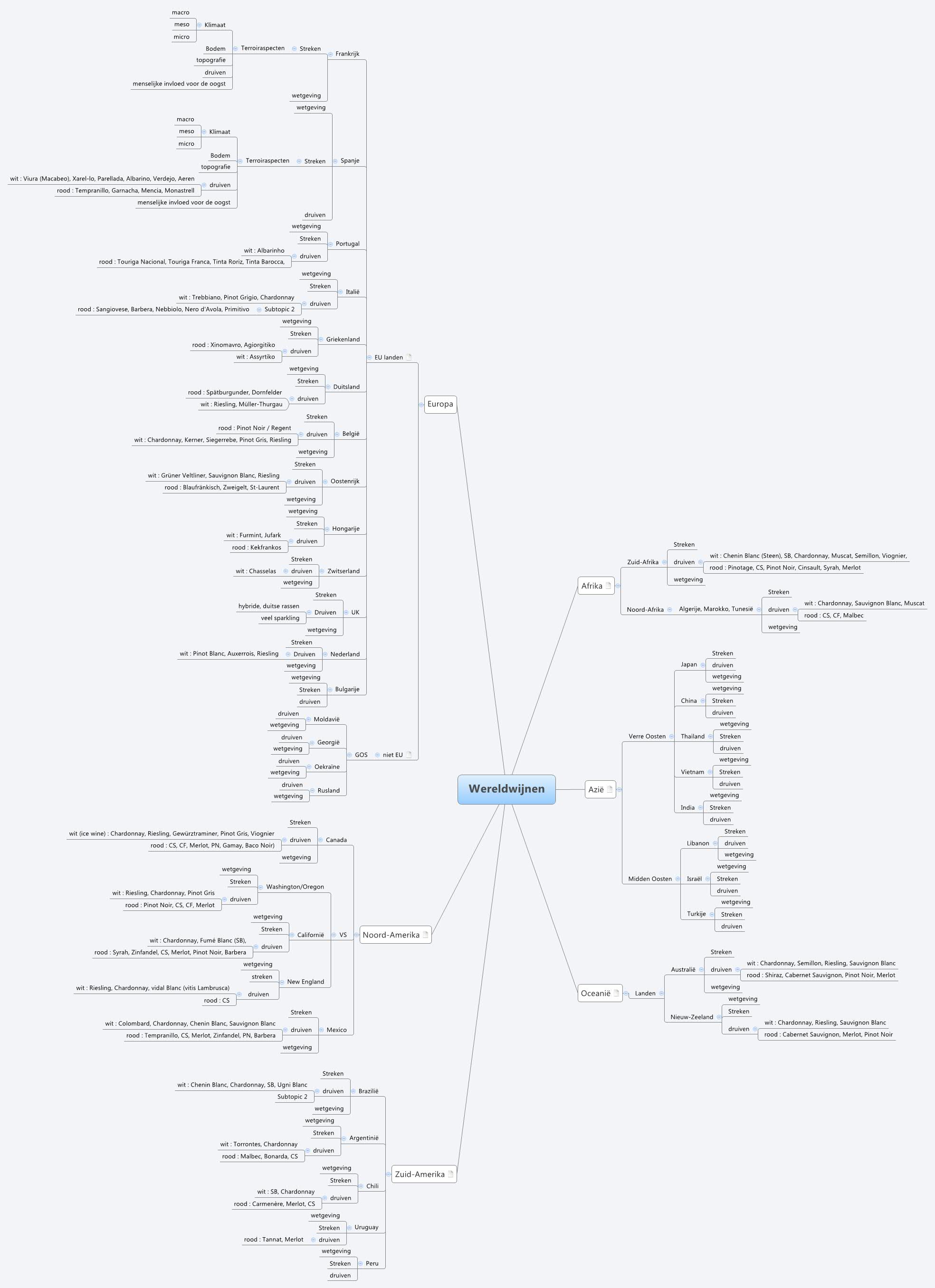 Thumbnail of mind map