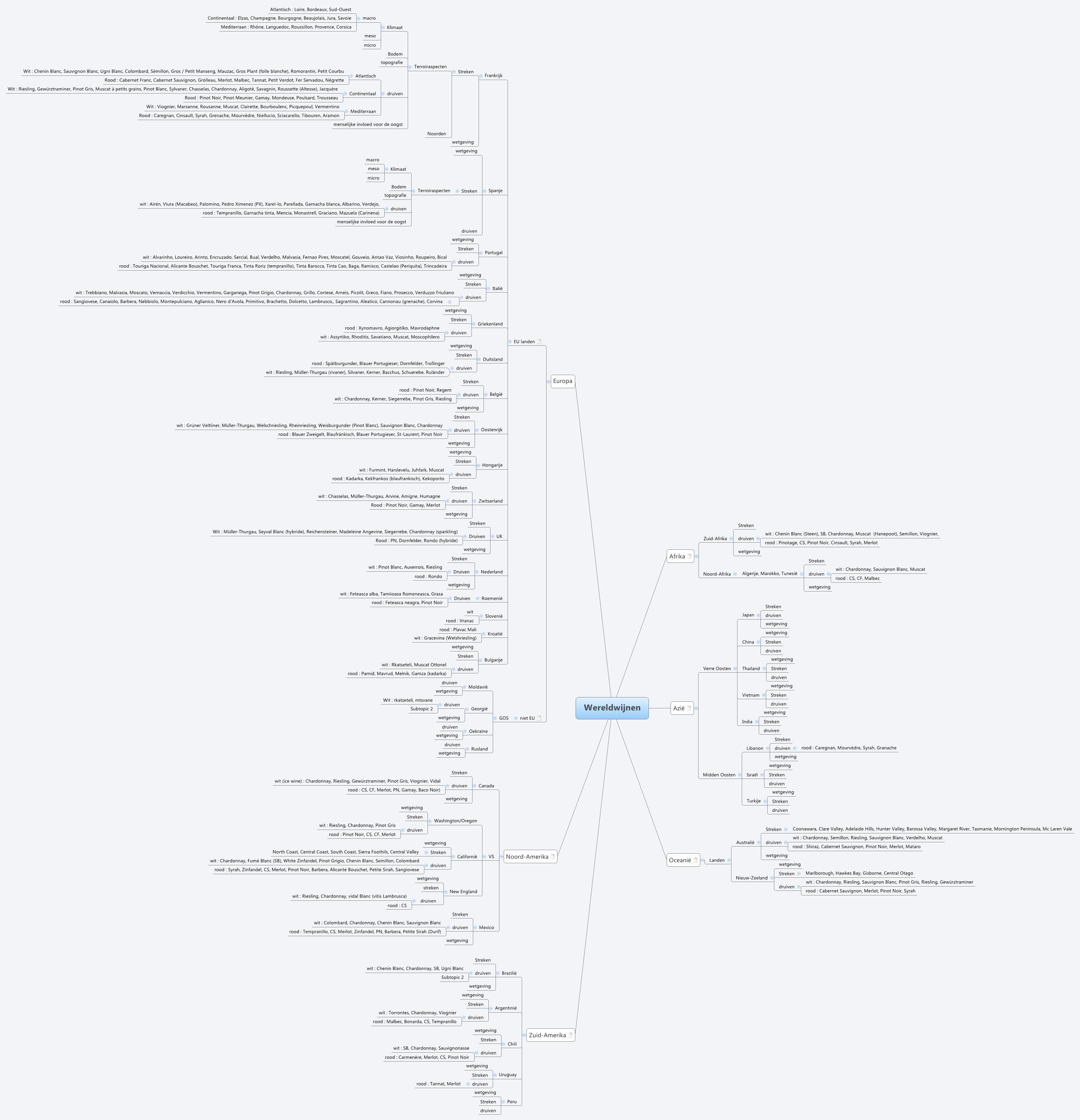 Thumbnail of mind map