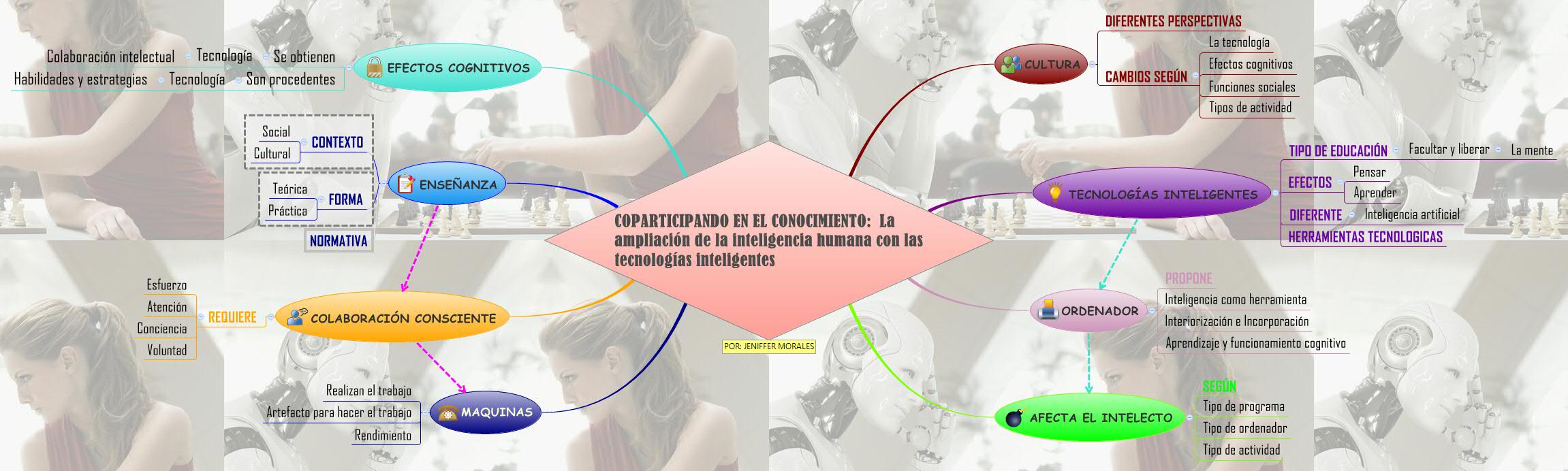 Thumbnail of mind map