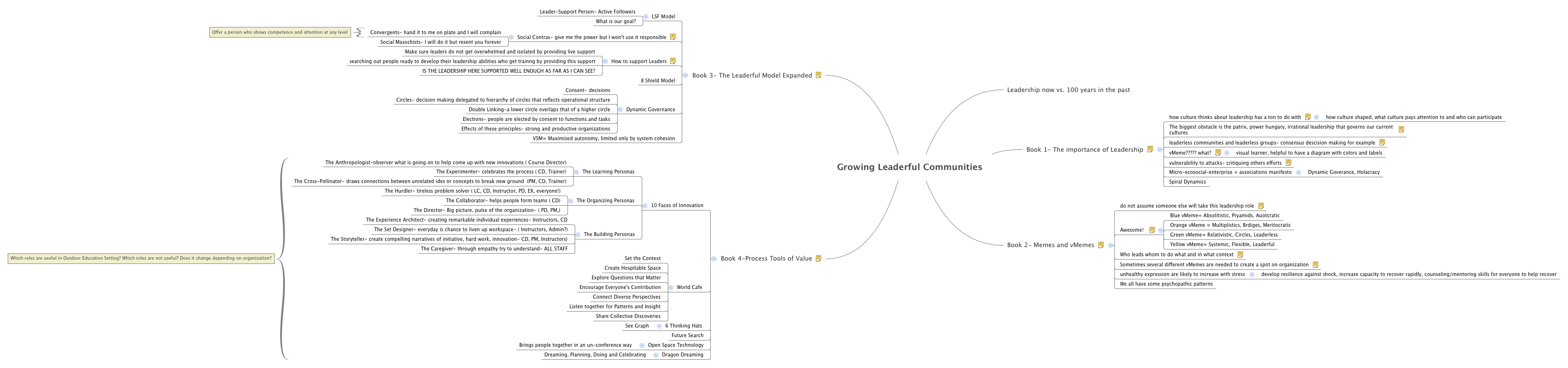 Thumbnail of mind map