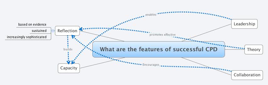 Thumbnail of mind map