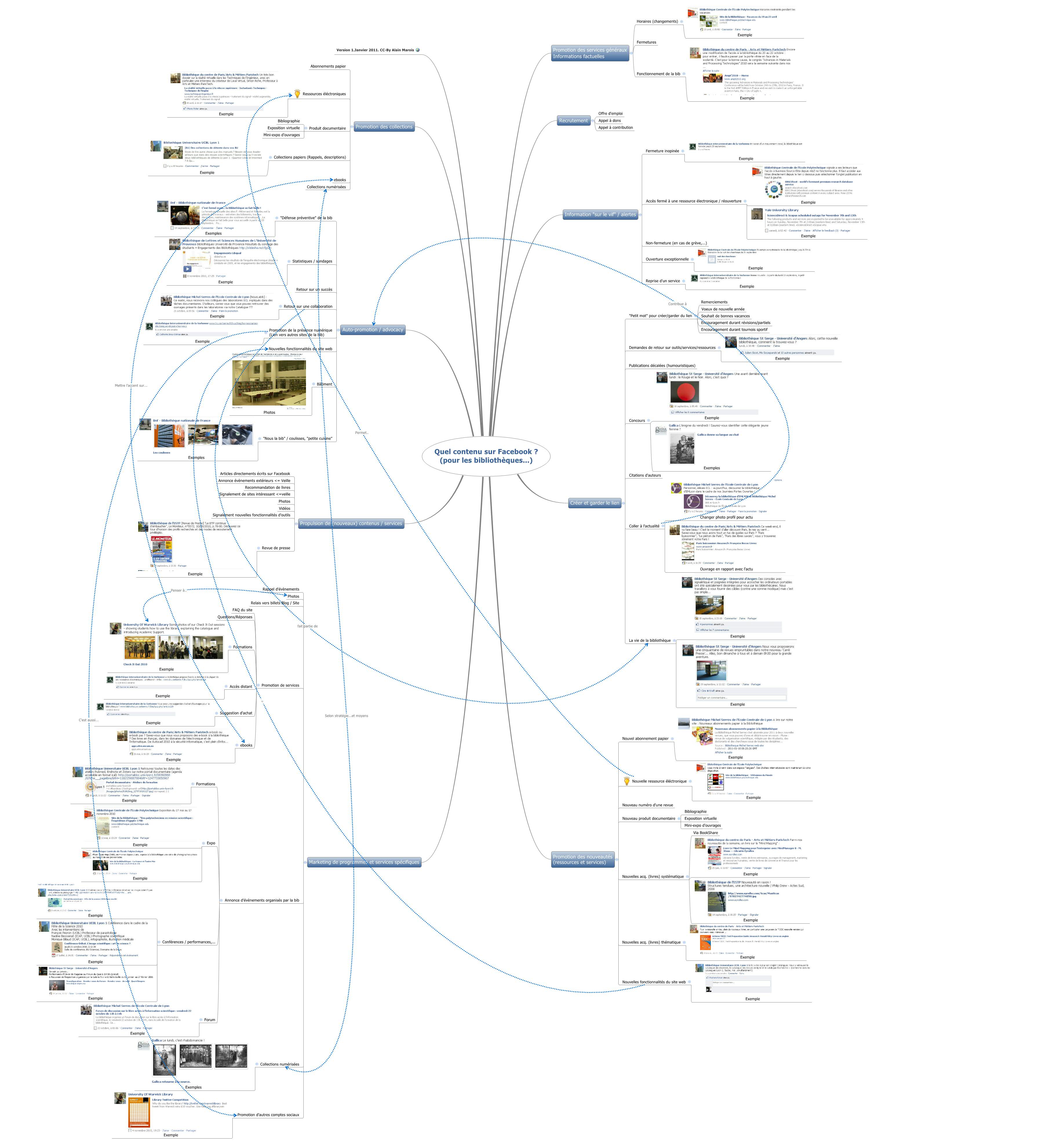 Thumbnail of mind map