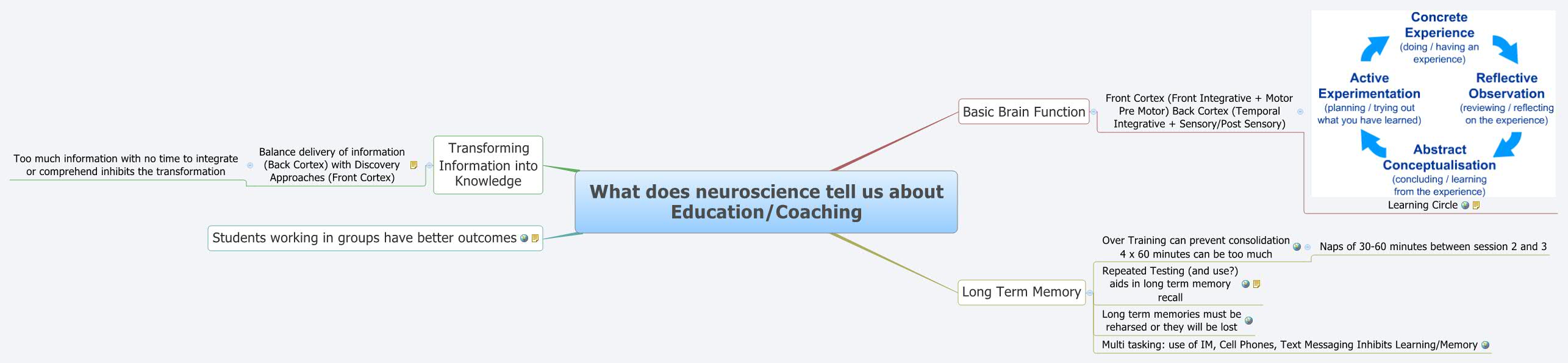 Thumbnail of mind map