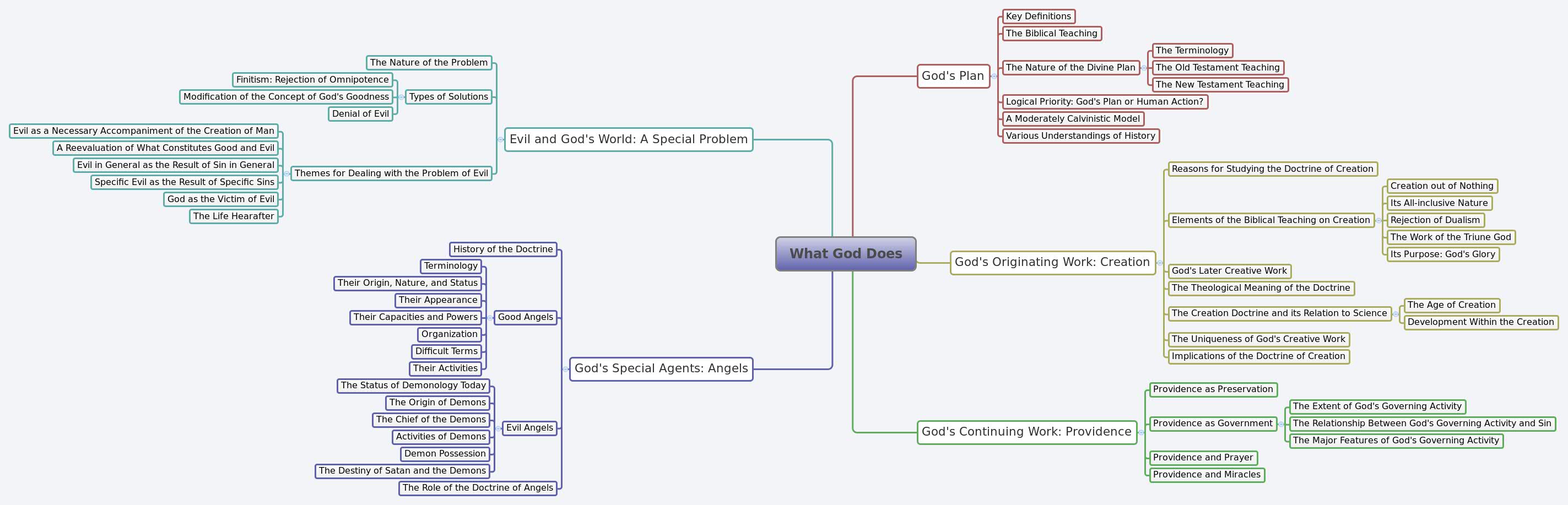Thumbnail of mind map
