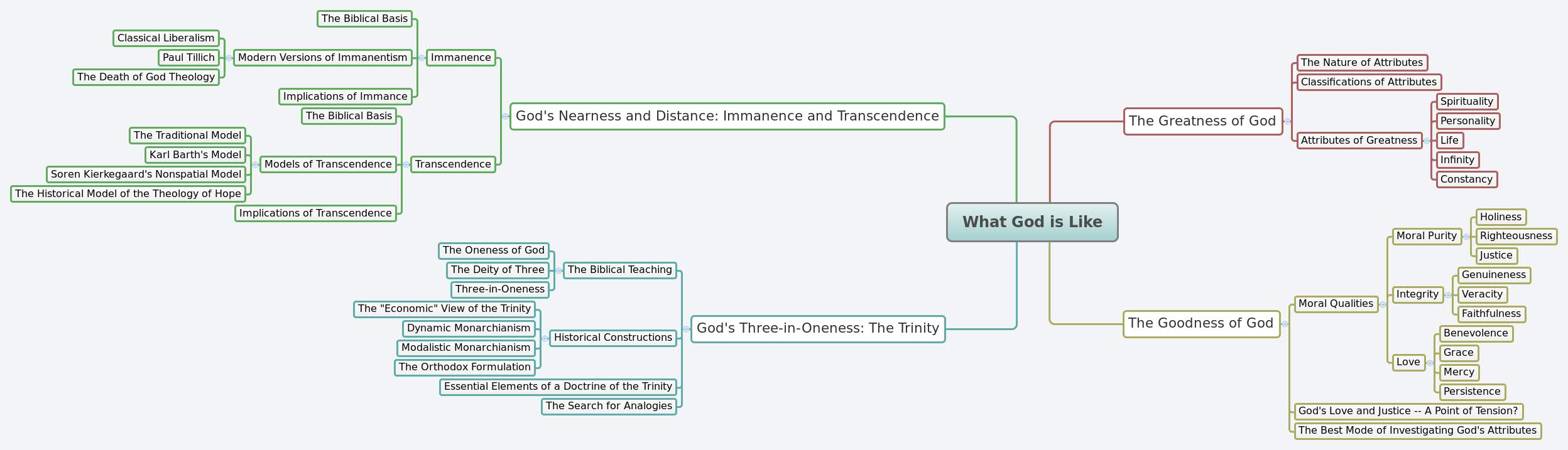 Thumbnail of mind map