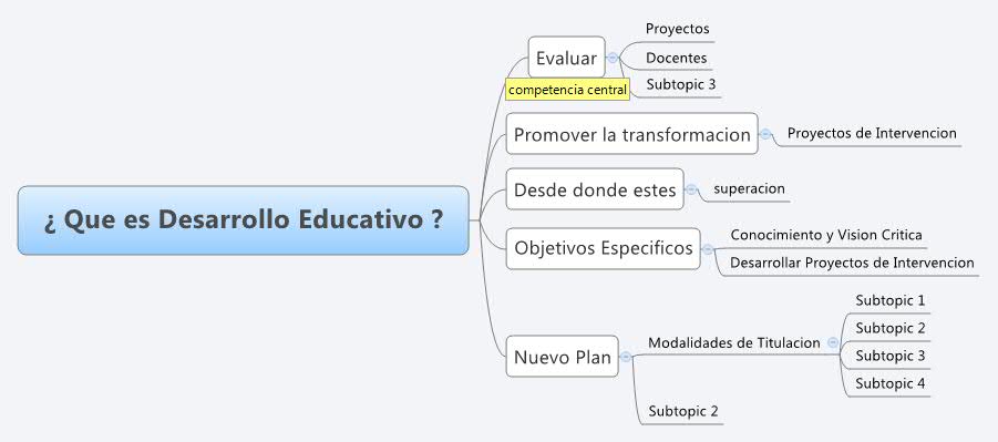Thumbnail of mind map