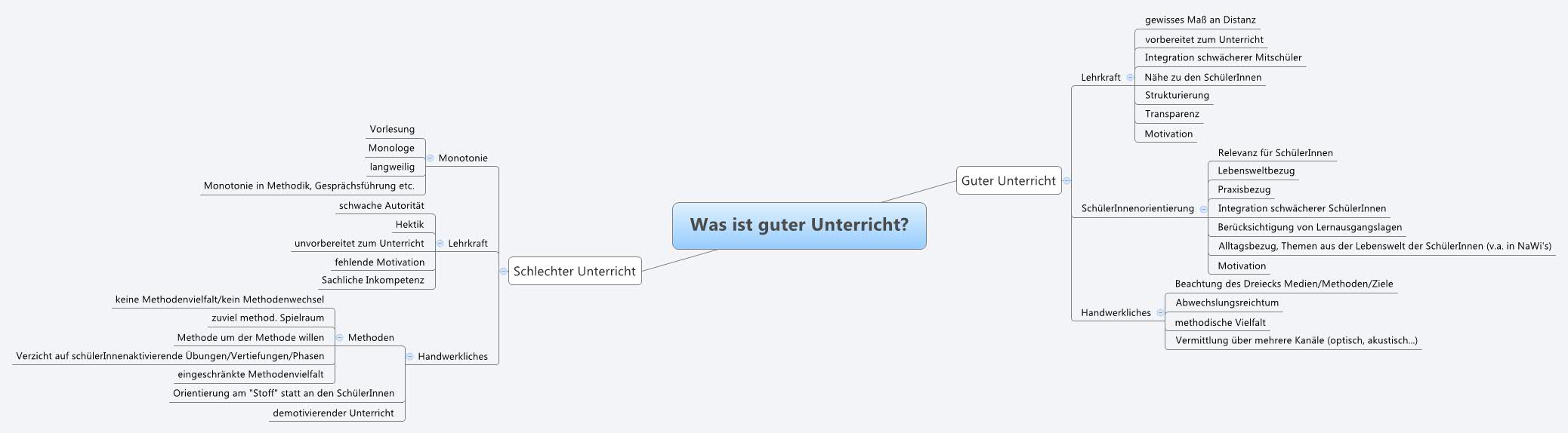 Thumbnail of mind map