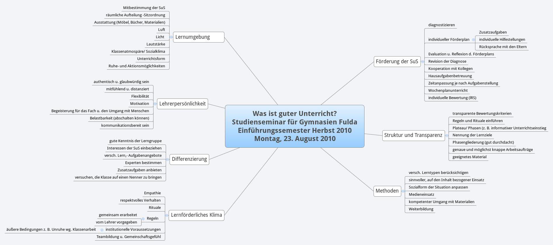 Thumbnail of mind map