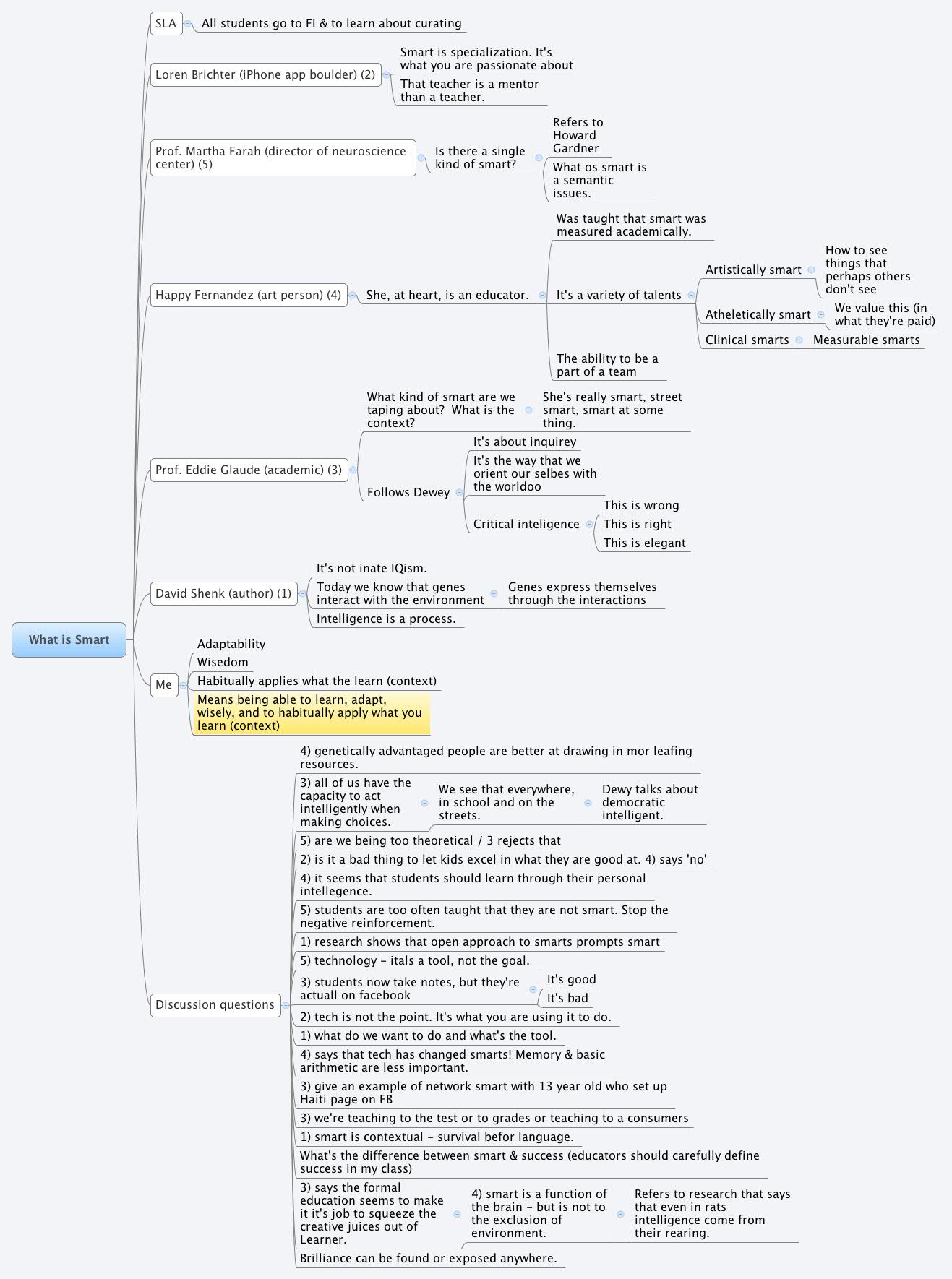 Thumbnail of mind map