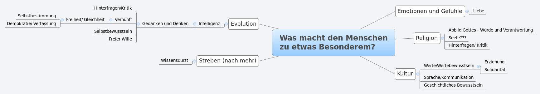 Thumbnail of mind map