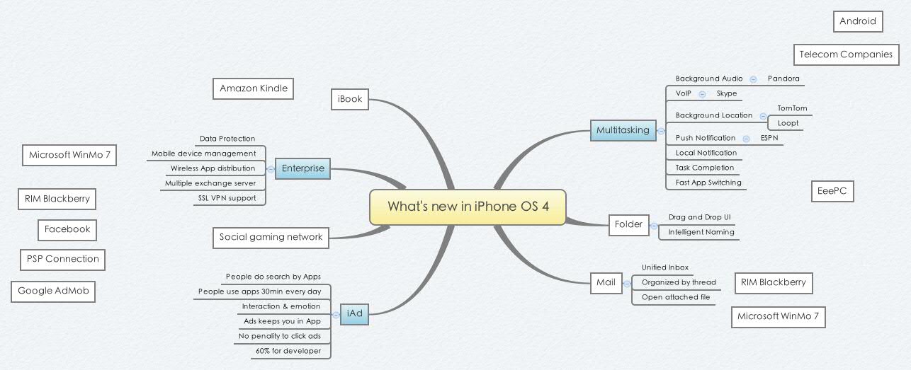 Thumbnail of mind map