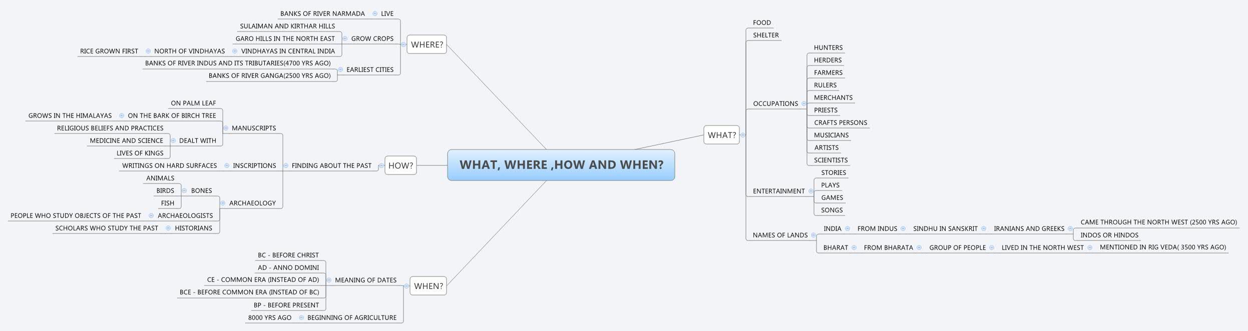 Thumbnail of mind map
