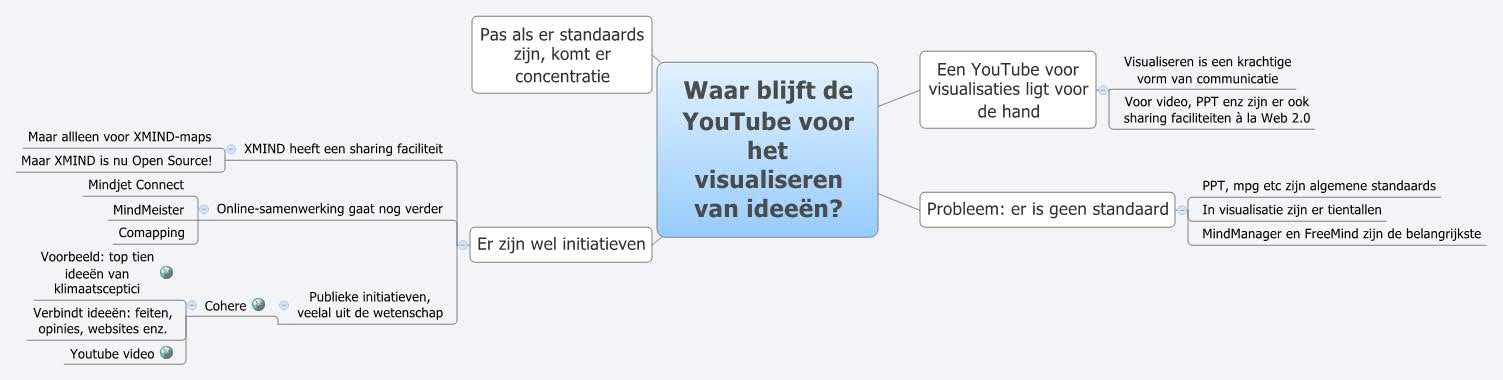 Waar blijft de YouTube voor het visualiseren van ideeën?