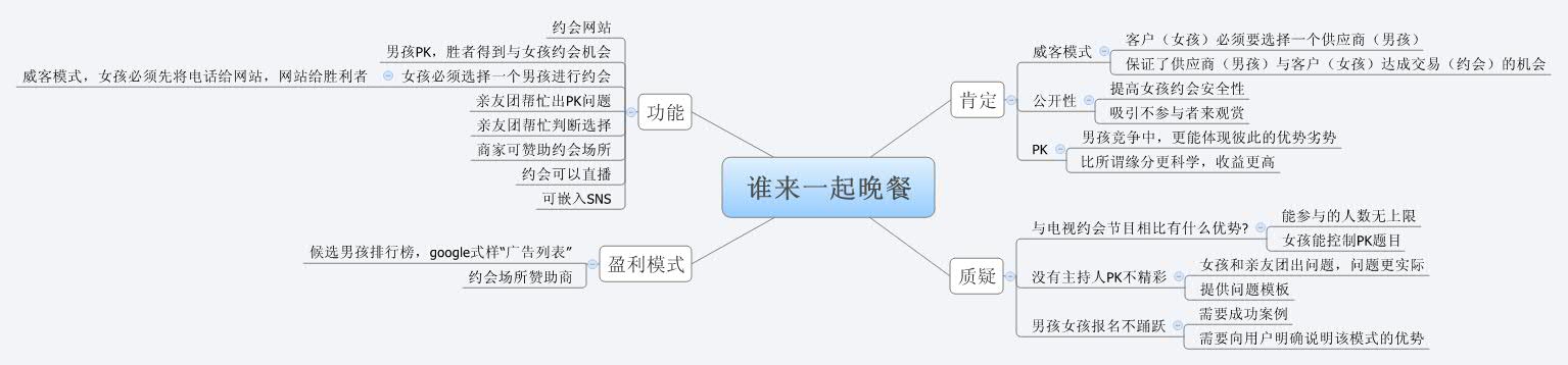 Thumbnail of mind map