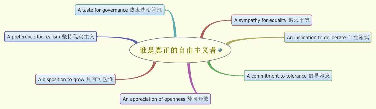 Thumbnail of mind map