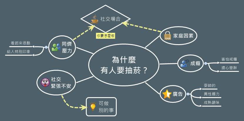 Thumbnail of mind map