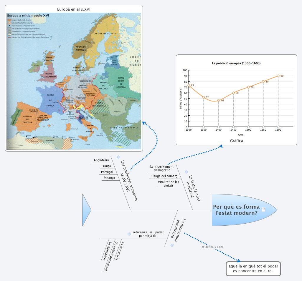 Thumbnail of mind map