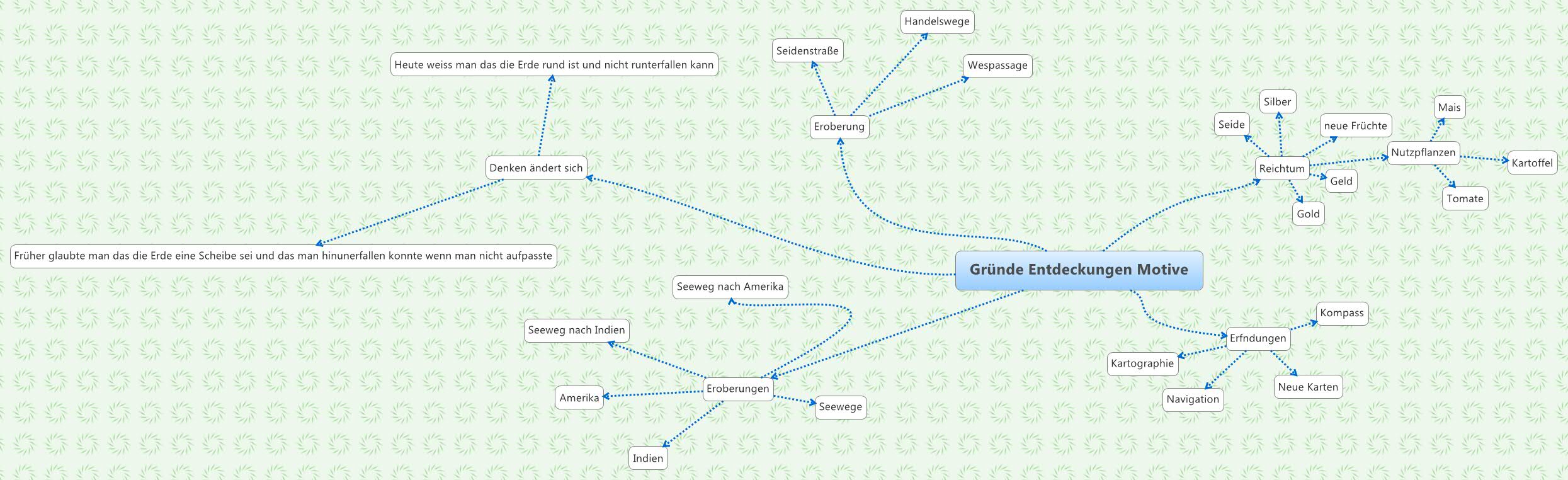 Gründe Entdeckungen Motive