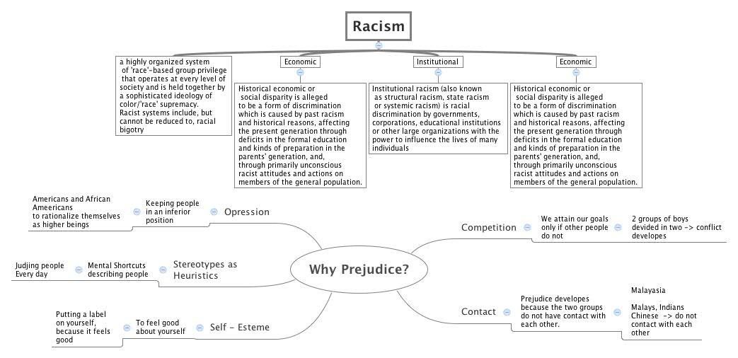 Thumbnail of mind map