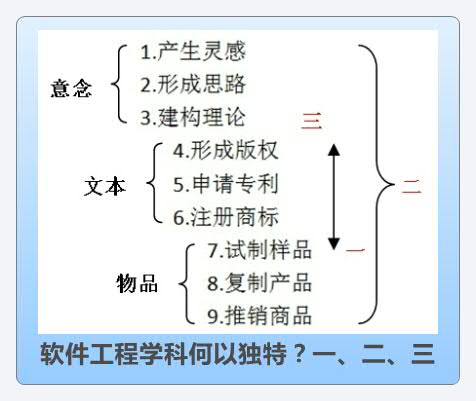 Thumbnail of mind map