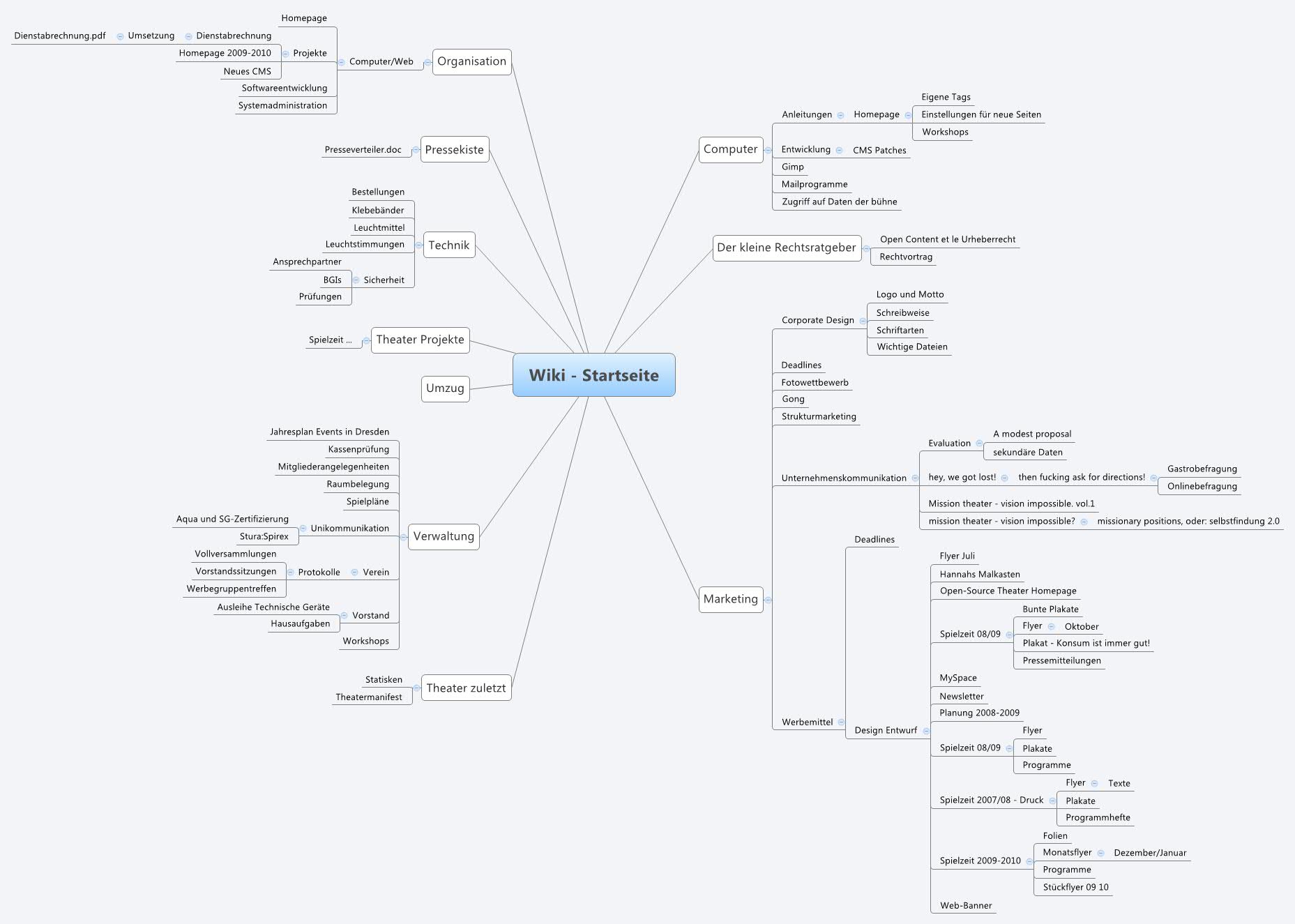 Xmind Share - Xmind - Mind Mapping App