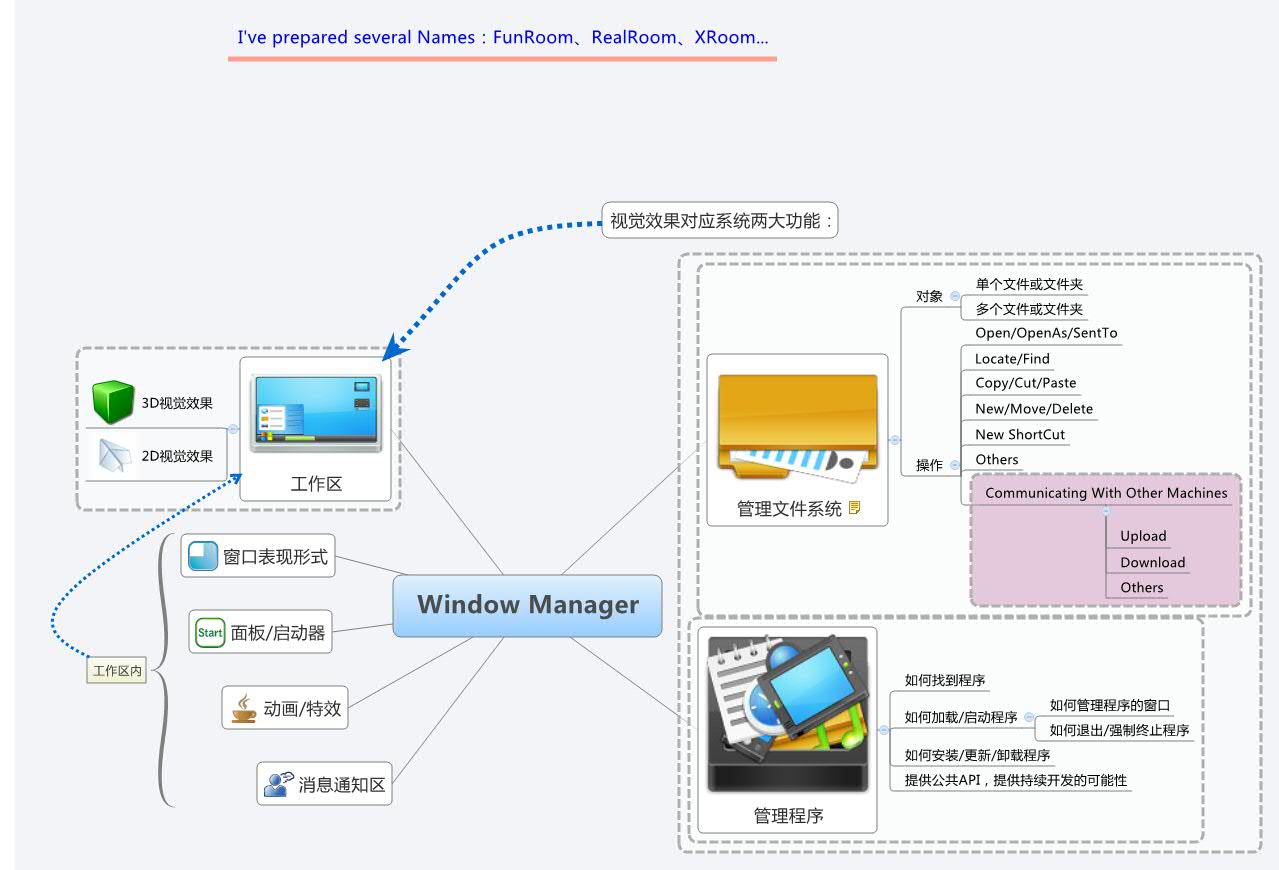 Window Manager Type Window Manager | tafeng - Xmind