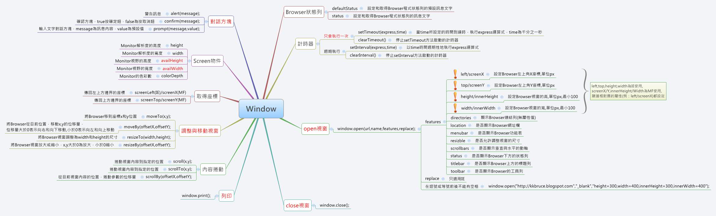 Thumbnail of mind map