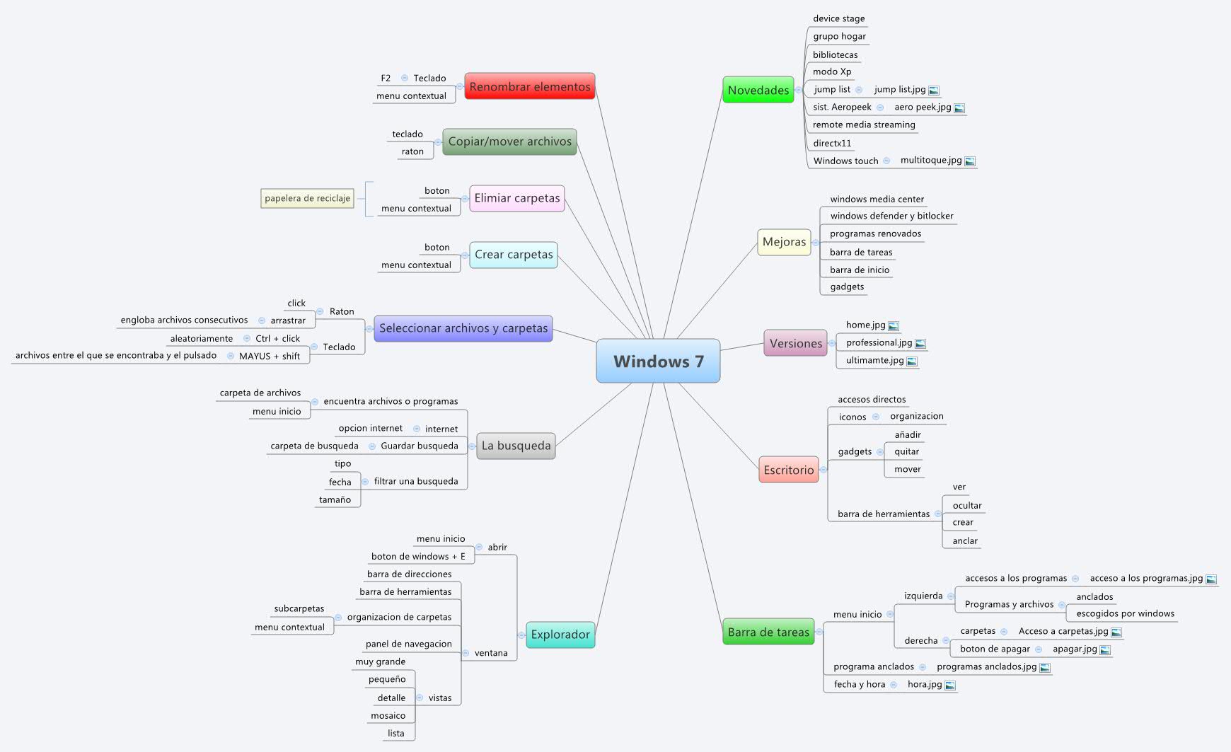 Thumbnail of mind map