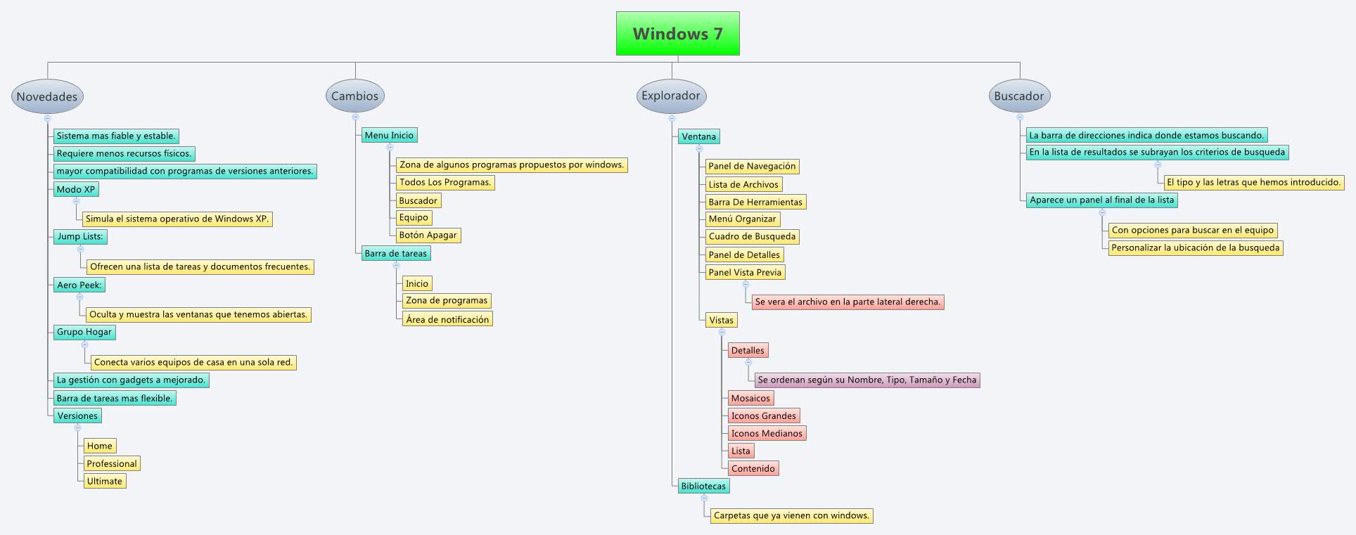 Thumbnail of mind map