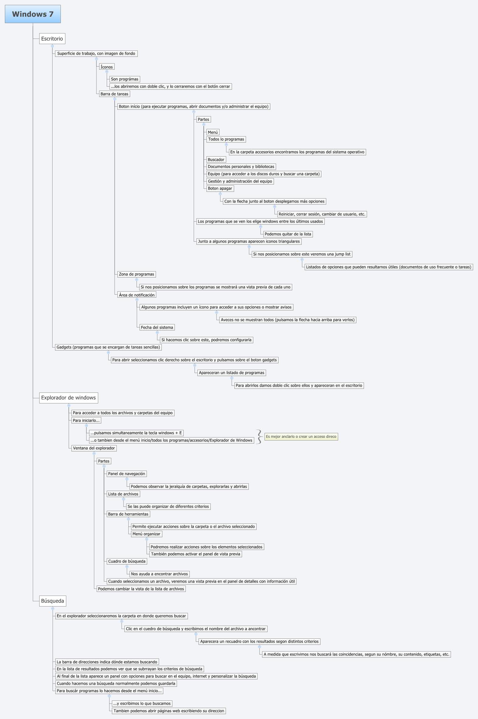 Thumbnail of mind map