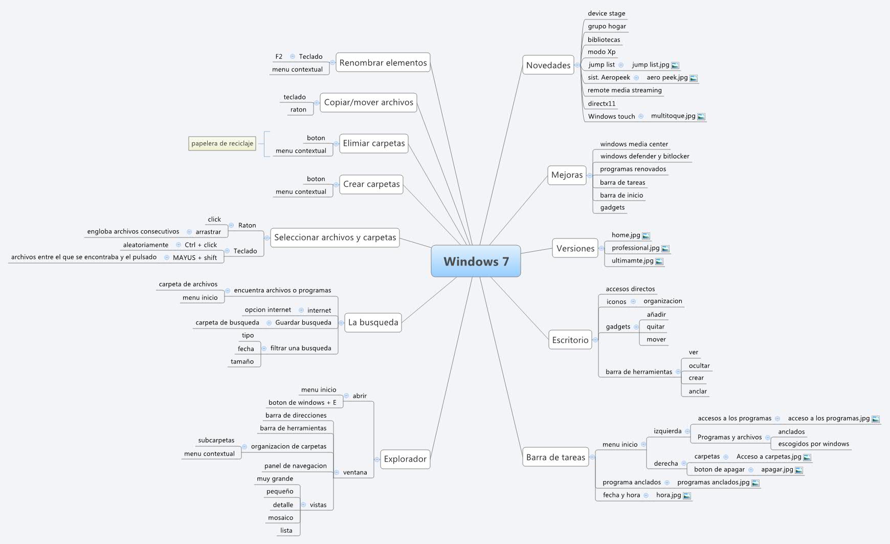 Thumbnail of mind map
