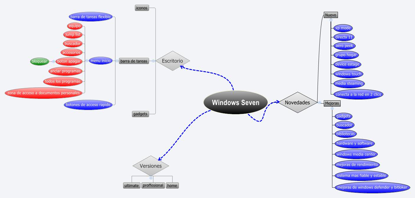  思维导图的缩略图