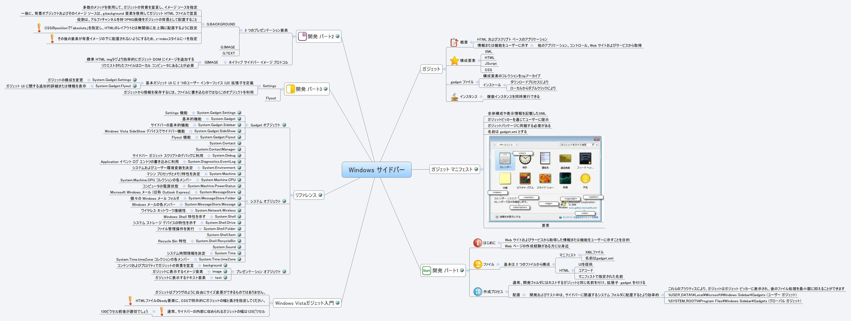 Thumbnail of mind map