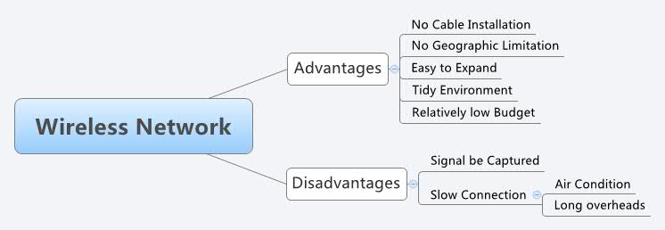 Thumbnail of mind map