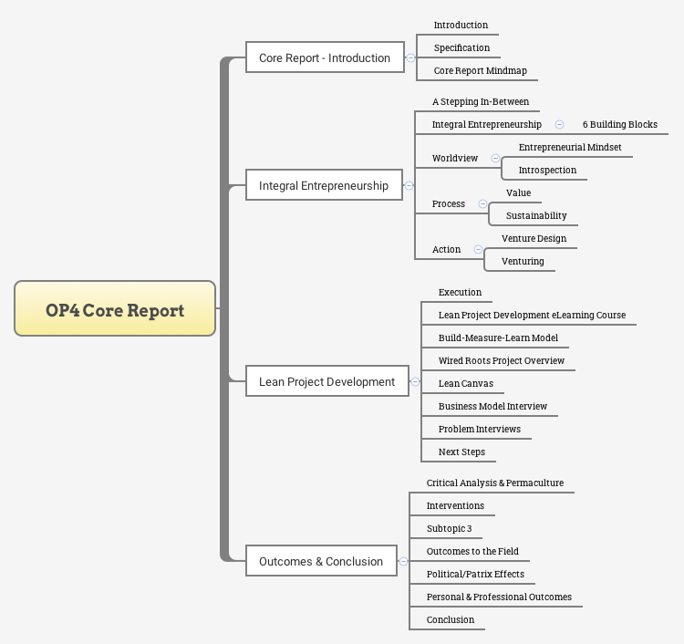 OP4 Core Report | tomlehe - Xmind