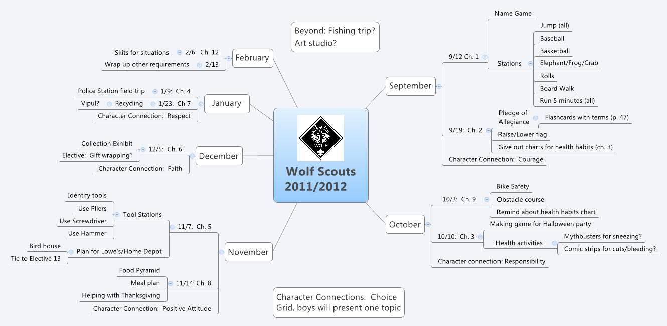 Wolf Scouts 2011/2012 - Xmind - Mind Mapping App