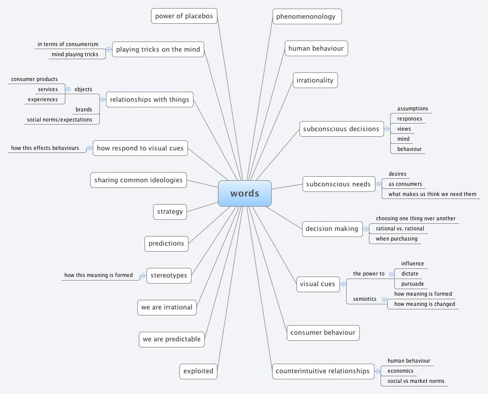 Thumbnail of mind map