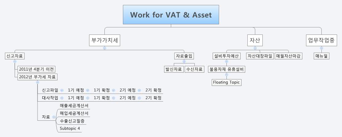Work for VAT & Asset