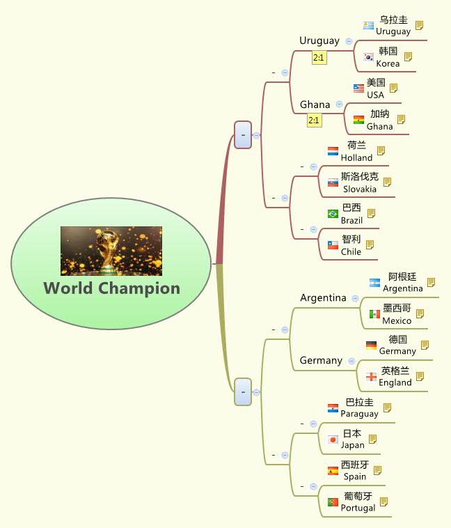 Thumbnail of mind map