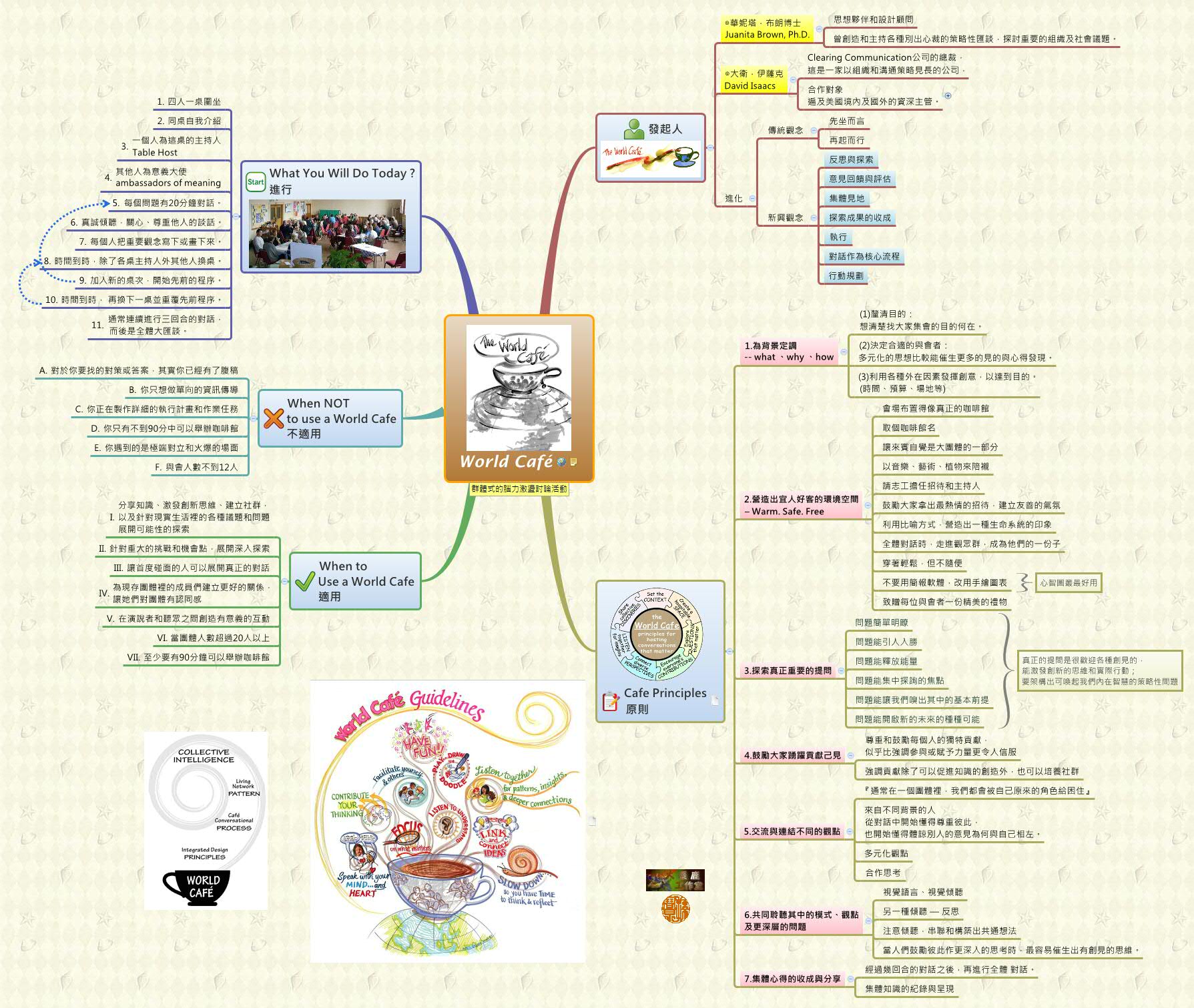 Thumbnail of mind map
