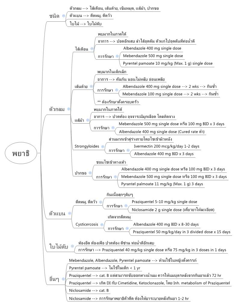 Thumbnail of mind map