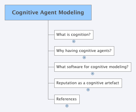 Thumbnail of mind map