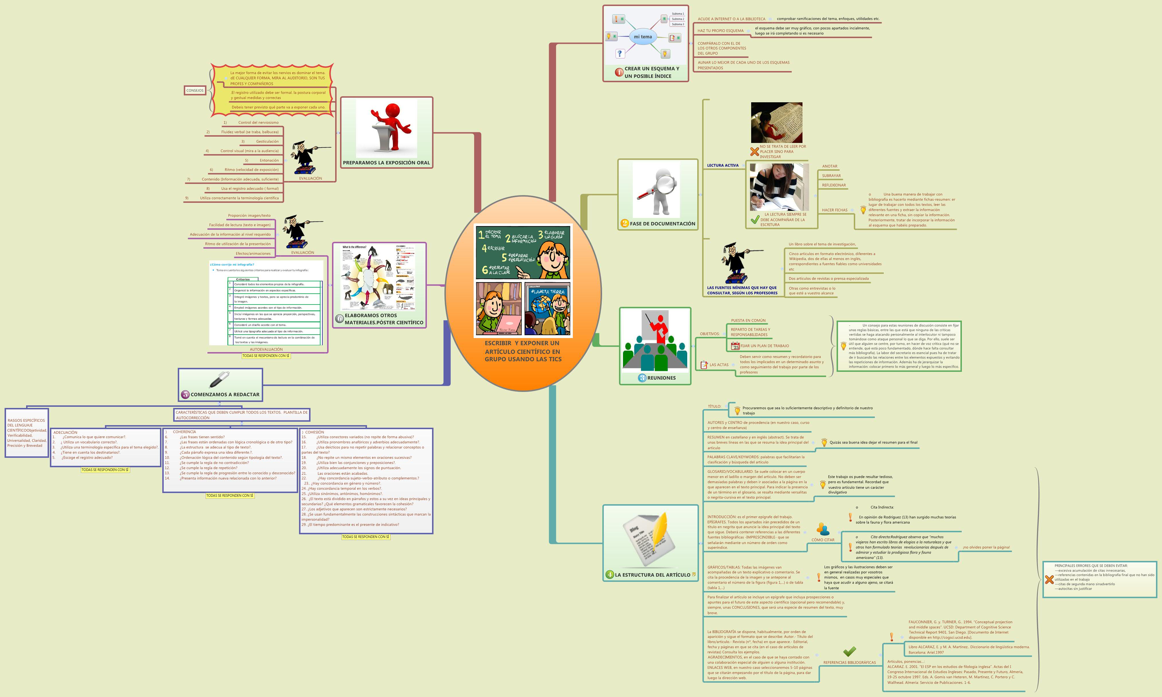 Thumbnail of mind map